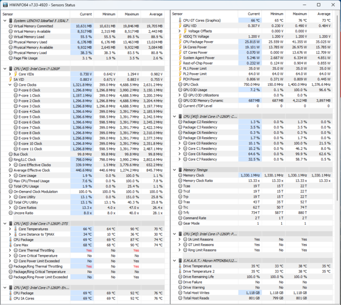 Test Lenovo IdeaPad 5i-15 - Jeden z tańszych laptopów z 12-rdzeniowym procesorem Intel Core i7-1260P i kamerą Full HD [nc1]