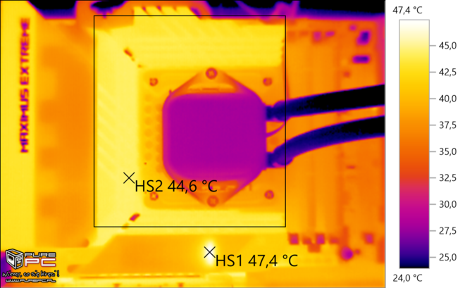 Test płyty głównej ASUS ROG Maximus Z790 Extreme - Jest świetna, ale dwukrotnie droższa od Intel Core i9-13900K [nc1]