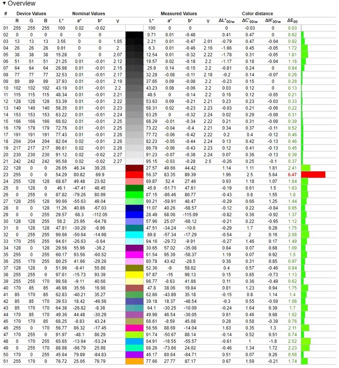 Test Lenovo Yoga 7i-16 Gen.7 - Multimedialny kombajn z Intel Core i5-12500H oraz układem graficznym Intel ARC A370M [nc1]