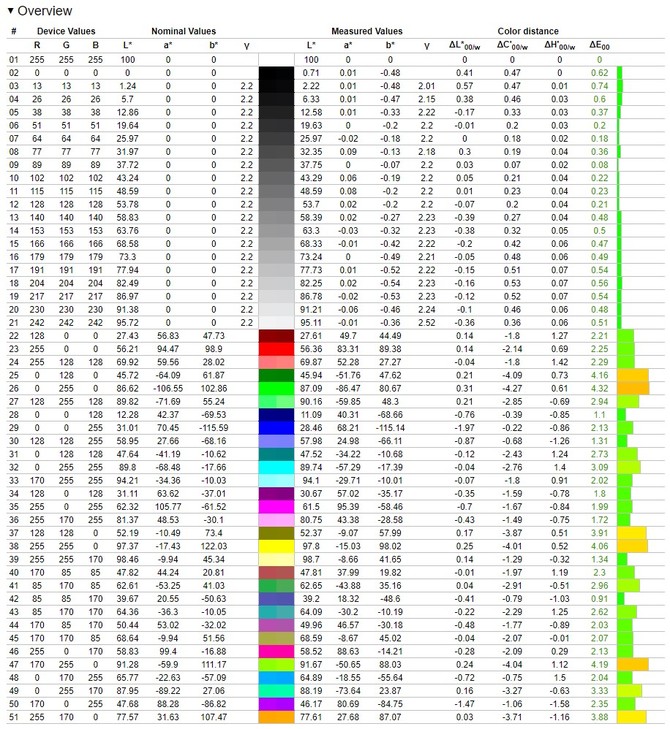 Test Lenovo Yoga 7i-16 Gen.7 - Multimedialny kombajn z Intel Core i5-12500H oraz układem graficznym Intel ARC A370M [nc1]