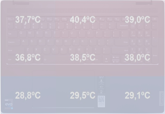 Test Lenovo Yoga 7i-16 Gen.7 - Multimedialny kombajn z Intel Core i5-12500H oraz układem graficznym Intel ARC A370M [nc1]