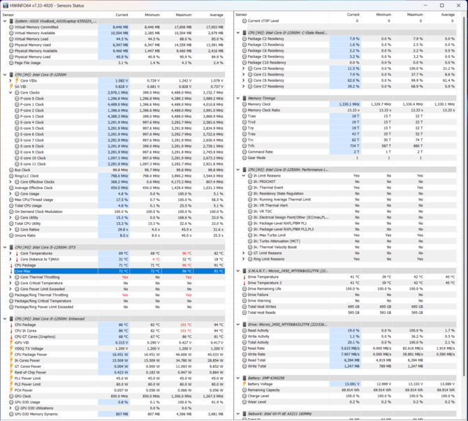 Test ASUS Vivobook S 15 - Multimedialny laptop z Intel Core i5-12500H, Iris Xe Graphics oraz 120 Hz ekranem OLED [nc1]