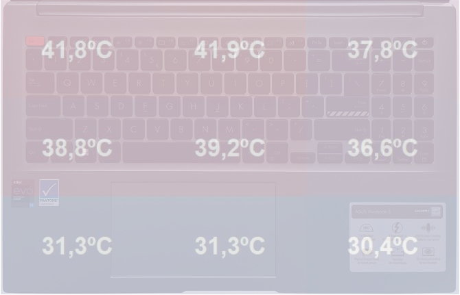 Test ASUS Vivobook S 15 - Multimedialny laptop z Intel Core i5-12500H, Iris Xe Graphics oraz 120 Hz ekranem OLED [nc1]