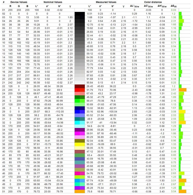 Test smartfona Motorola moto g53 5G - zachęca wyglądem, ma też kilka innych plusów. Ale czy podskoczy konkurencji? [nc1]