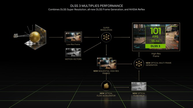 Test NVIDIA GeForce RTX 4090 Laptop GPU w Razer Blade 16 - Mocna premiera architektury Ada Lovelace w notebookach	 [nc1]