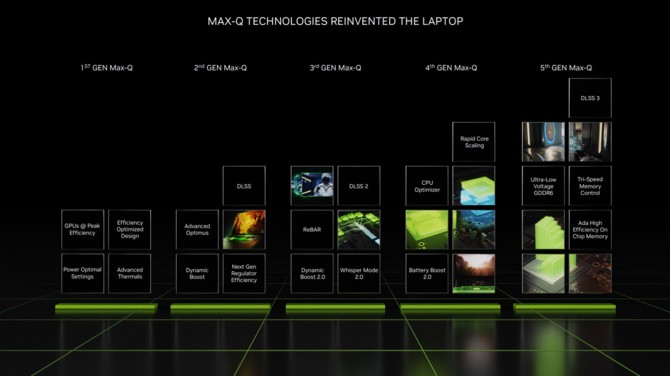 Test NVIDIA GeForce RTX 4090 Laptop GPU w Razer Blade 16 - Mocna premiera architektury Ada Lovelace w notebookach	 [nc1]