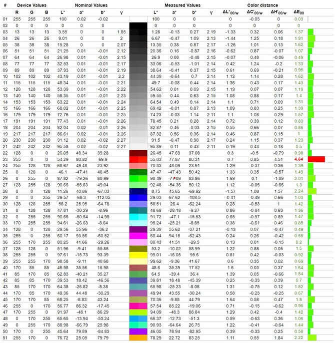 Test smartfona Samsung Galaxy S23 Ultra - potwornie wydajny akumulator, przyjemnie niskie temperatury i ceny dla burżujów [nc1]