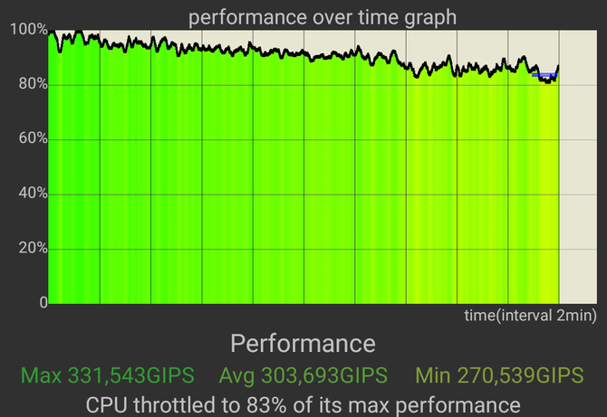 Test smartfona Samsung Galaxy S23 Ultra - potwornie wydajny akumulator, przyjemnie niskie temperatury i ceny dla burżujów [nc1]