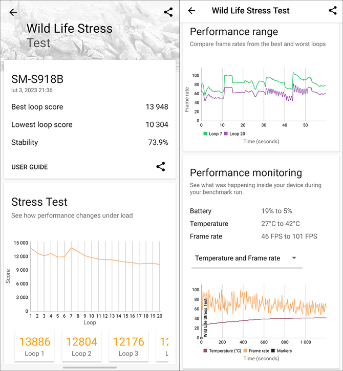 Test smartfona Samsung Galaxy S23 Ultra - potwornie wydajny akumulator, przyjemnie niskie temperatury i ceny dla burżujów [nc1]