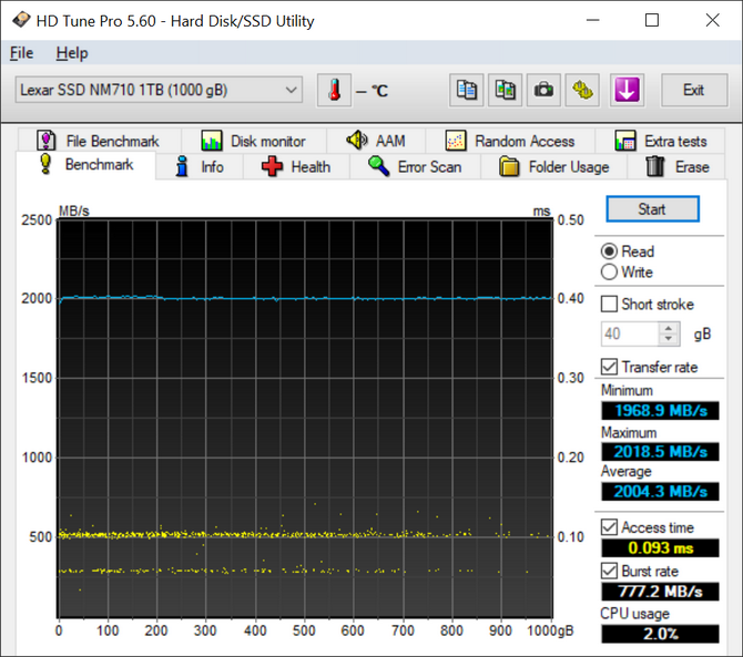 Test dysku SSD Lexar NM710 - Szybki, tani i wytrzymały. Chyba niczego lepszego w takiej cenie nie dostaniecie [nc1]