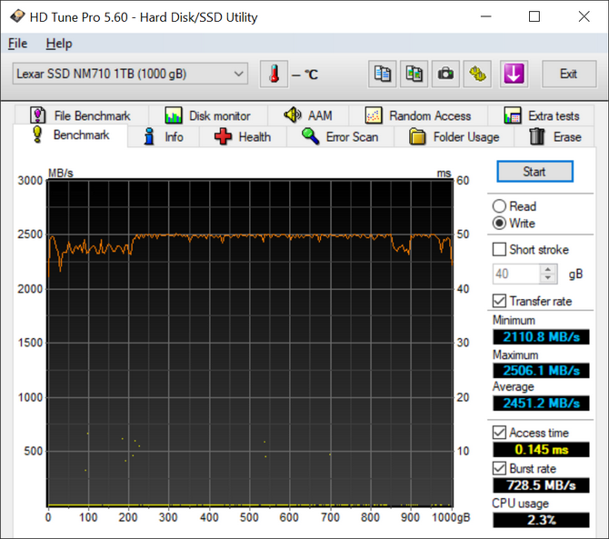 Test dysku SSD Lexar NM710 - Szybki, tani i wytrzymały. Chyba niczego lepszego w takiej cenie nie dostaniecie [nc1]