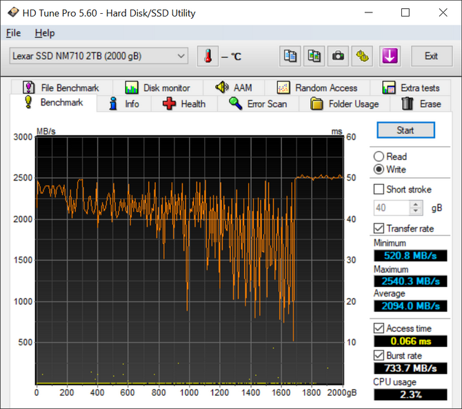 Test dysku SSD Lexar NM710 - Szybki, tani i wytrzymały. Chyba niczego lepszego w takiej cenie nie dostaniecie [nc1]