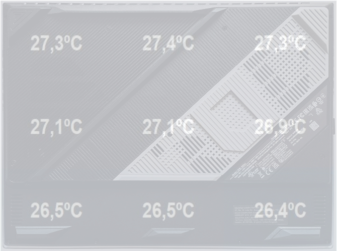 Test NVIDIA GeForce RTX 4080 Laptop GPU w ASUS ROG Strix SCAR 16 - Wydajność niewiele niższa od GeForce RTX 4090 Laptop [nc1]