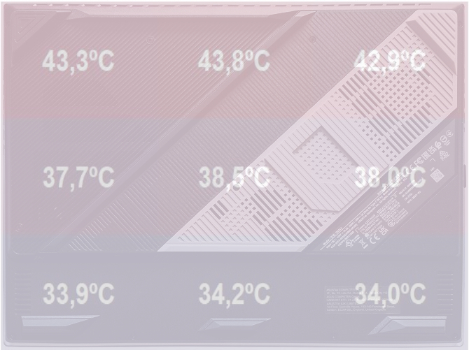 Test NVIDIA GeForce RTX 4080 Laptop GPU w ASUS ROG Strix SCAR 16 - Wydajność niewiele niższa od GeForce RTX 4090 Laptop [nc1]