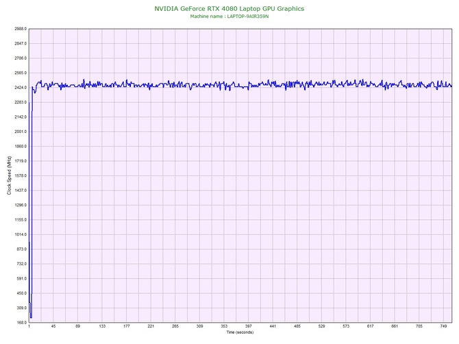 Test NVIDIA GeForce RTX 4080 Laptop GPU w ASUS ROG Strix SCAR 16 - Wydajność niewiele niższa od GeForce RTX 4090 Laptop [nc1]
