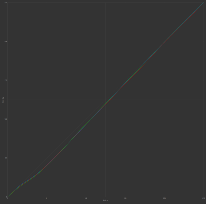 Test NVIDIA GeForce RTX 4080 Laptop GPU w ASUS ROG Strix SCAR 16 - Wydajność niewiele niższa od GeForce RTX 4090 Laptop [nc1]