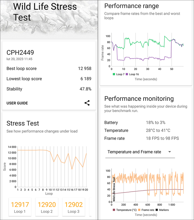 Test smartfona OnePlus 11 5G - całkiem udany niemal-flagowiec, ale czy ma w sobie coś, co rozgromi konkurencję? [nc1]