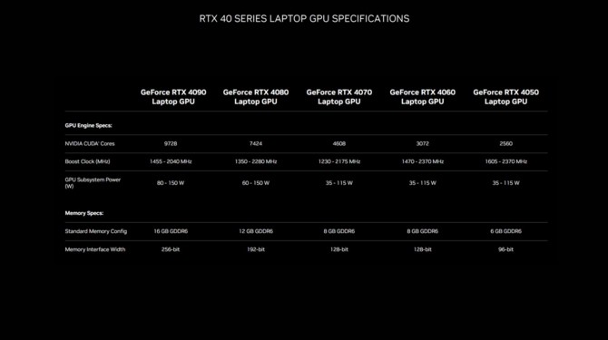 Test MSI Titan GT77 HX 13V - Topowy notebook do gier z NVIDIA GeForce RTX 4090 Laptop GPU oraz Intel Core i9-13980HX [nc1]