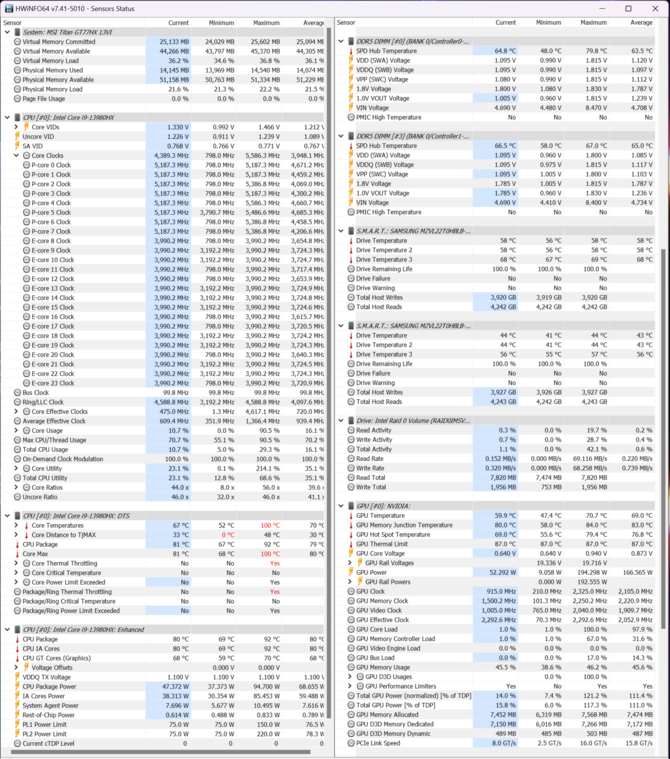 Test MSI Titan GT77 HX 13V - Topowy notebook do gier z NVIDIA GeForce RTX 4090 Laptop GPU oraz Intel Core i9-13980HX [nc1]