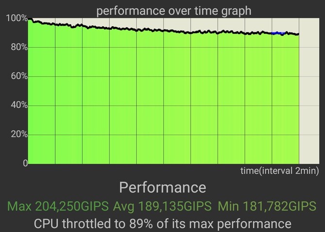 Test smartfona Samsung Galaxy A54 5G – niemal pod każdym względem lepszy od poprzednika. Szkoda tylko tej ceny... [nc1]