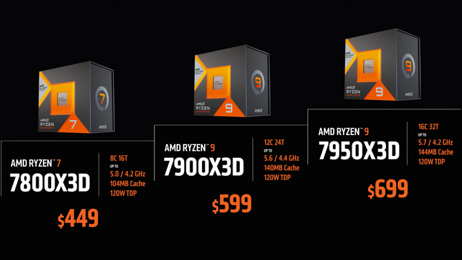 Test procesora AMD Ryzen 7 7800X3D - Czy to najlepszy procesor do gier? Szybszy nawet od Intel Core i9-13900K? [nc1]