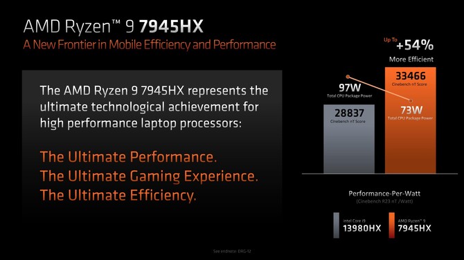 Test AMD Ryzen 9 7945HX kontra Intel Core i9-13950HX oraz Core i9-13980HX - Starcie najmocniejszych procesorów w laptopach [nc1]