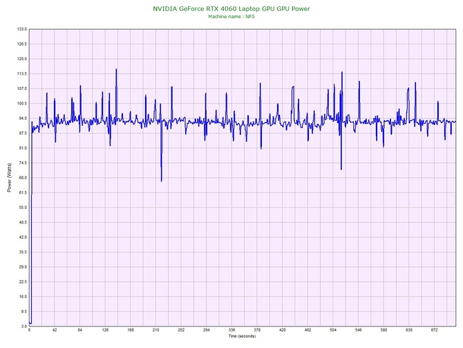 Test Hyperbook NP5 z NVIDIA GeForce RTX 4060 Laptop GPU - Tańszy układ graficzny Ada Lovelace trafia do notebooków [nc1]