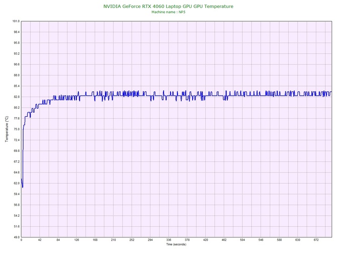 Test Hyperbook NP5 z NVIDIA GeForce RTX 4060 Laptop GPU - Tańszy układ graficzny Ada Lovelace trafia do notebooków [nc1]