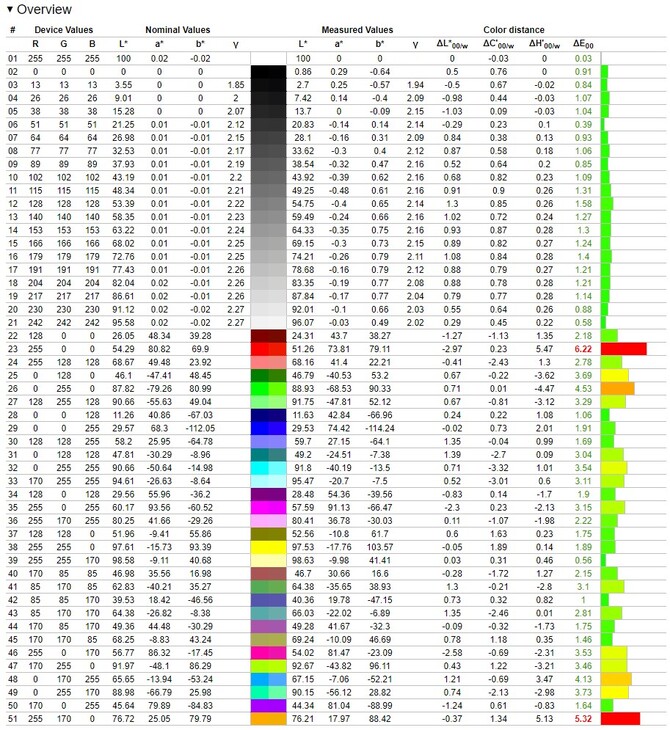 Test Hyperbook NP5 z NVIDIA GeForce RTX 4060 Laptop GPU - Tańszy układ graficzny Ada Lovelace trafia do notebooków [nc1]