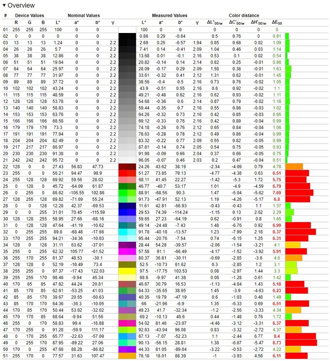 Test Hyperbook NP5 z NVIDIA GeForce RTX 4060 Laptop GPU - Tańszy układ graficzny Ada Lovelace trafia do notebooków [nc1]