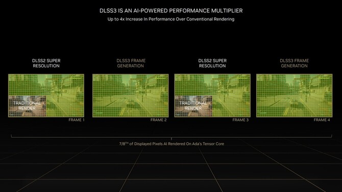 Test NVIDIA DLSS 3 Frame Generation i opóźnienień systemowych. Czy dodatkowe klatki wpływają na płynność obrazu? [nc1]