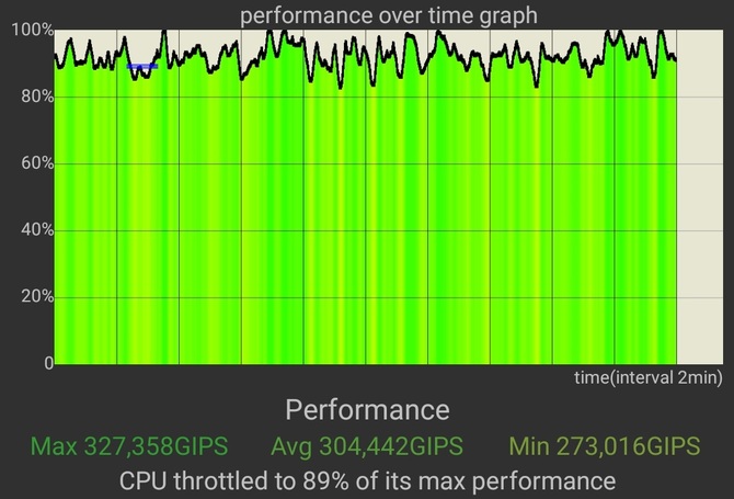 Test smartfona POCO F5 Pro - wydajność Snapdragona 8+ Gen 1 w atrakcyjnej cenie, ale co ponadto? [nc1]