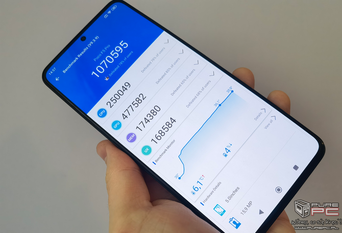 Test smartfona POCO F5 Pro - wydajność Snapdragona 8+ Gen 1 w atrakcyjnej cenie, ale co ponadto? [nc1]
