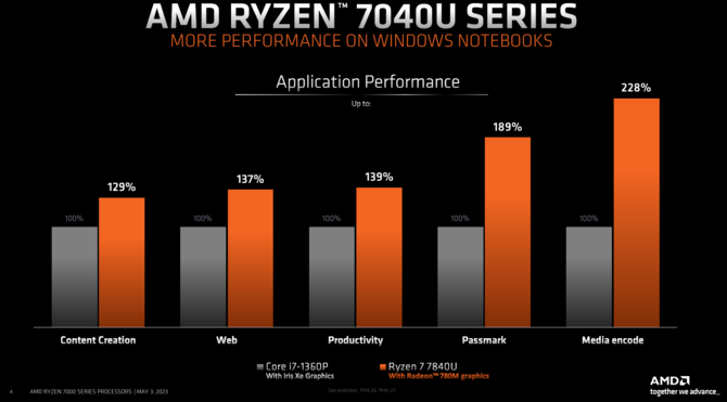 Test AMD Ryzen 9 7940HS kontra Intel Core i9-13900H oraz Ryzen 9 6900HS - Test mobilnych procesorów w grach i programach [nc1]