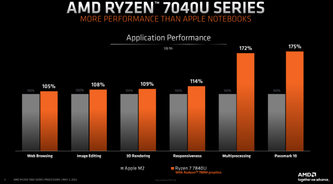 Test AMD Ryzen 9 7940HS kontra Intel Core i9-13900H oraz Ryzen 9 6900HS - Test mobilnych procesorów w grach i programach [nc1]