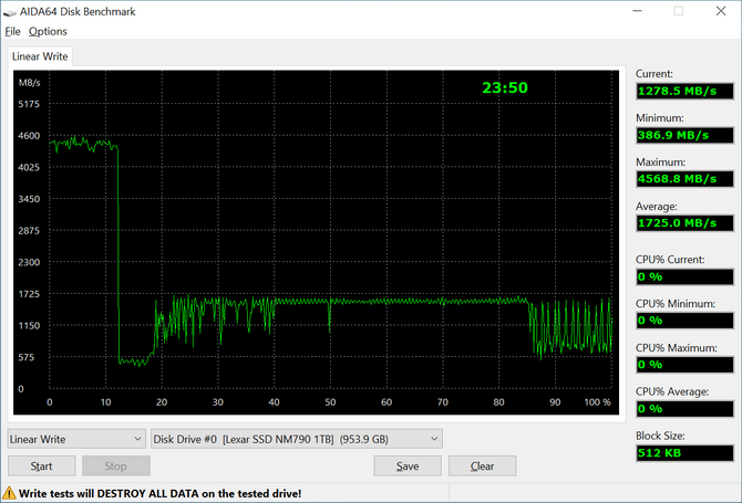 Test dysku SSD Lexar NM790 - Kolejny bardzo udany i dobrze wyceniony nośnik. Taki Lexar NM710 na sterydach [nc1]