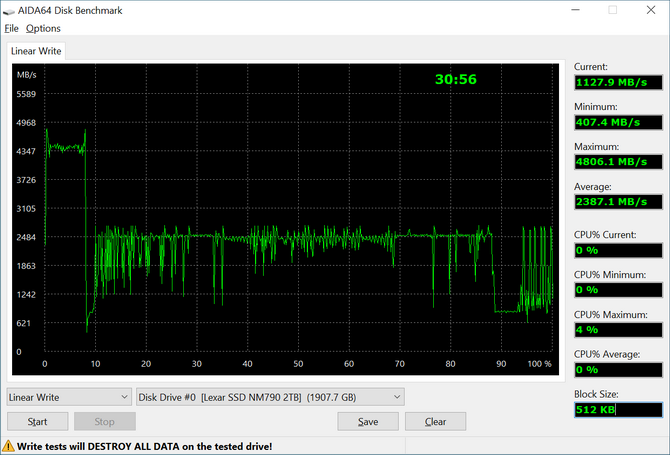 Test dysku SSD Lexar NM790 - Kolejny bardzo udany i dobrze wyceniony nośnik. Taki Lexar NM710 na sterydach [nc1]