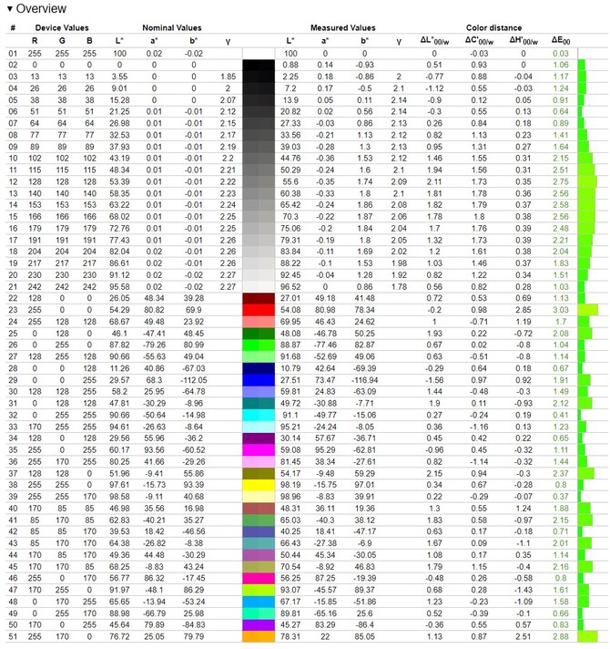 Test Hyperbook V17 Liquid z NVIDIA GeForce RTX 4090 Laptop GPU. Chłodzenie wodne w tym laptopie do gier daje radę [nc1]