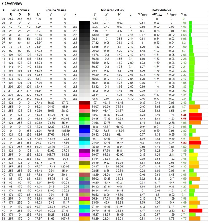 Test Hyperbook V17 Liquid z NVIDIA GeForce RTX 4090 Laptop GPU. Chłodzenie wodne w tym laptopie do gier daje radę [nc1]