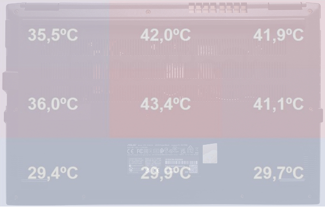 ASUS ExpertBook B1 B1502CBA z Intel Core i3-1215U - Test laptopa, który po wakacjach powinien trafić do czwartoklasistów [nc1]