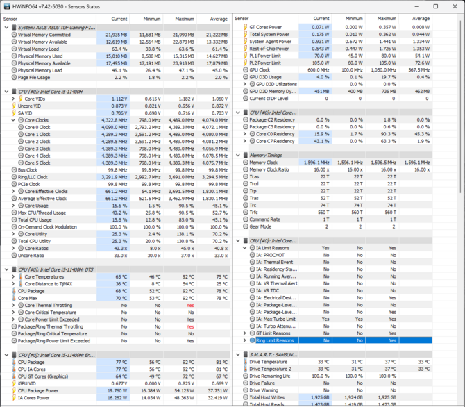 Test ASUS TUF Gaming F15 z NVIDIA GeForce RTX 2050 - Co potrafi najsłabszy układ graficzny Ampere? [nc1]