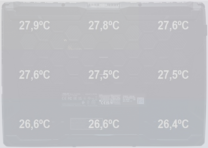 Test ASUS TUF Gaming F15 z NVIDIA GeForce RTX 2050 - Co potrafi najsłabszy układ graficzny Ampere? [nc1]