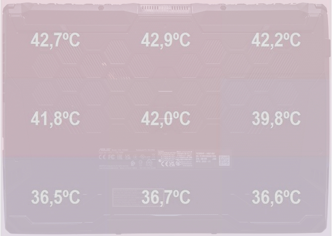 Test ASUS TUF Gaming F15 z NVIDIA GeForce RTX 2050 - Co potrafi najsłabszy układ graficzny Ampere? [nc1]