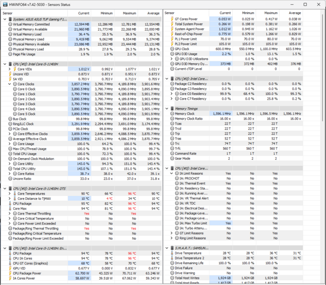 Test ASUS TUF Gaming F15 z NVIDIA GeForce RTX 2050 - Co potrafi najsłabszy układ graficzny Ampere? [nc1]