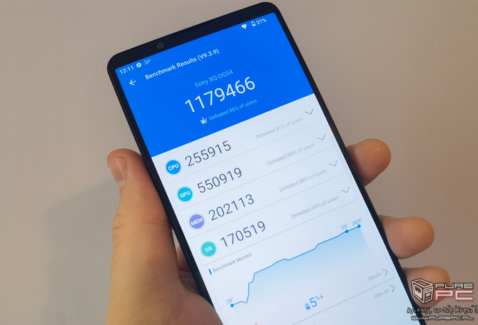 Test smartfona Sony Xperia 1 V - wyjątkowe urządzenie, którego potencjał wykorzystają tylko nieliczni [nc1]
