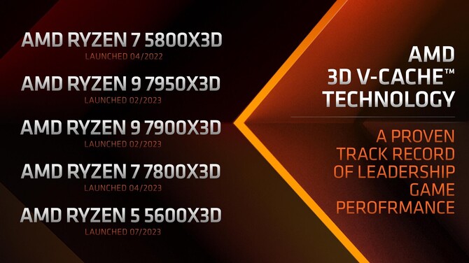Test AMD Ryzen 9 7945HX3D konta Intel Core i9-13980HX oraz Ryzen 9 7945HX. Czy 3D V-Cache zrobi różnicę w laptopie? [nc1]