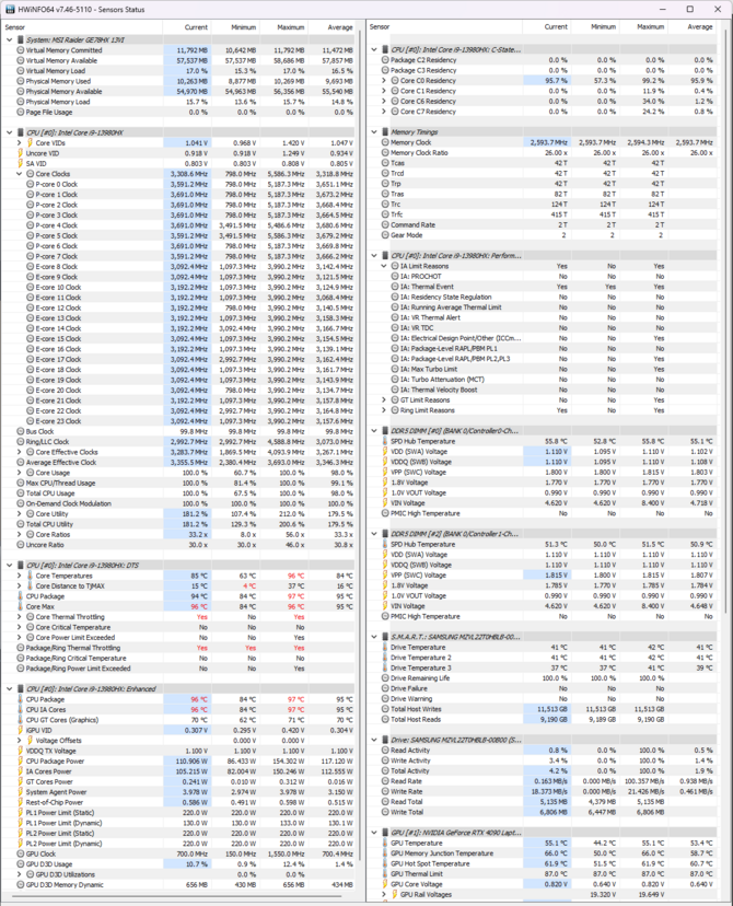 Test MSI Raider GE78HX - Ekstremalnie wydajny notebook do gier z NVIDIA GeForce RTX 4090 Laptop GPU [nc1]