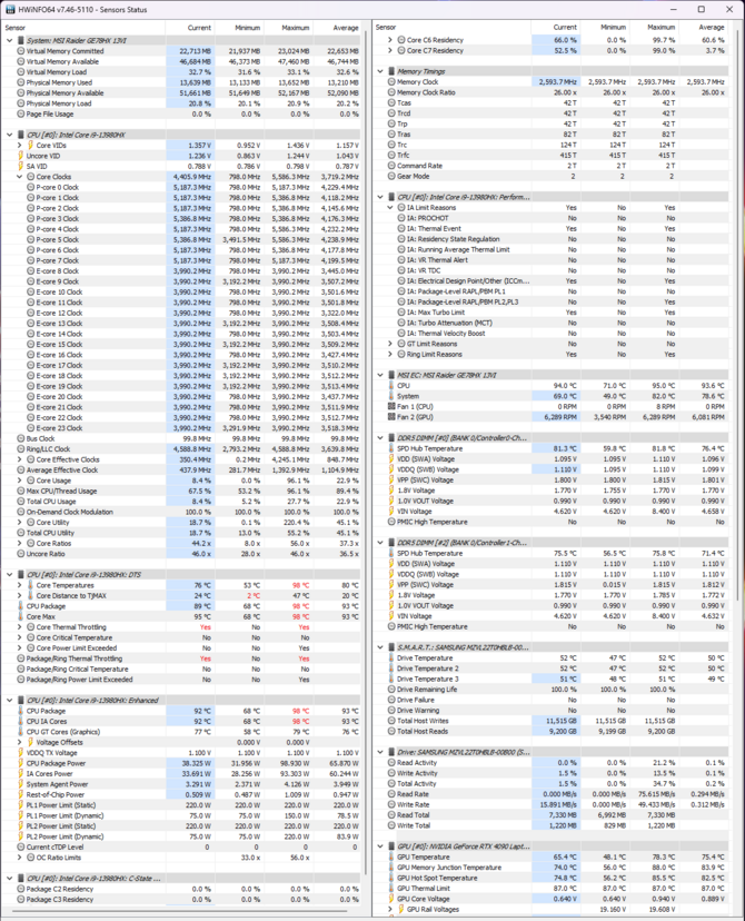 Test MSI Raider GE78HX - Ekstremalnie wydajny notebook do gier z NVIDIA GeForce RTX 4090 Laptop GPU [nc1]