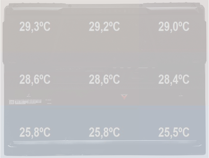 Test MSI Raider GE78HX - Ekstremalnie wydajny notebook do gier z NVIDIA GeForce RTX 4090 Laptop GPU [nc1]