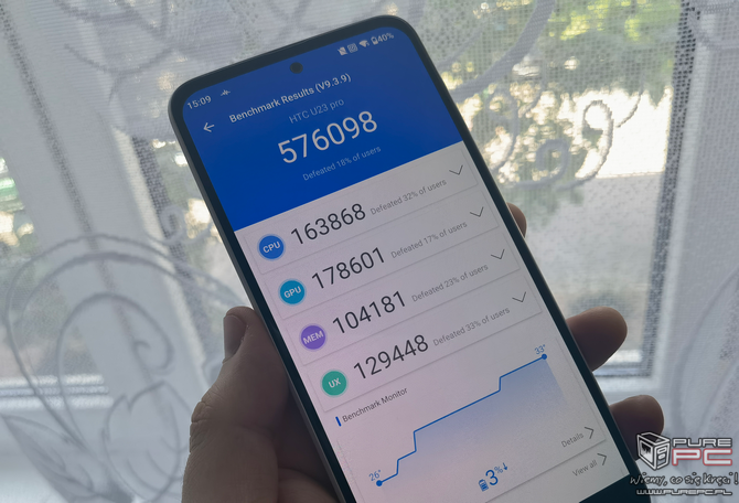 Test smartfona HTC U23 pro - wielki powrót legendy, a może nieudana próba grania na nostalgii? My już znamy odpowiedź [nc1]